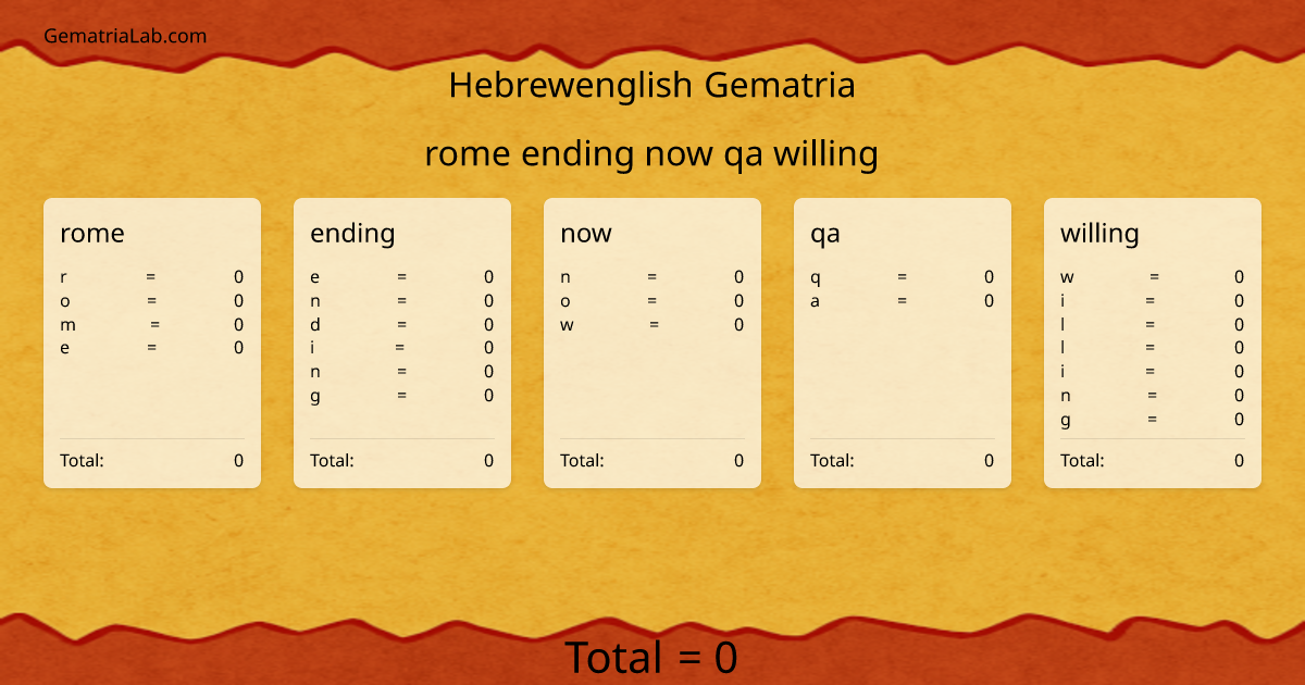 rome ending now qa willing in hebrewenglish Gematria